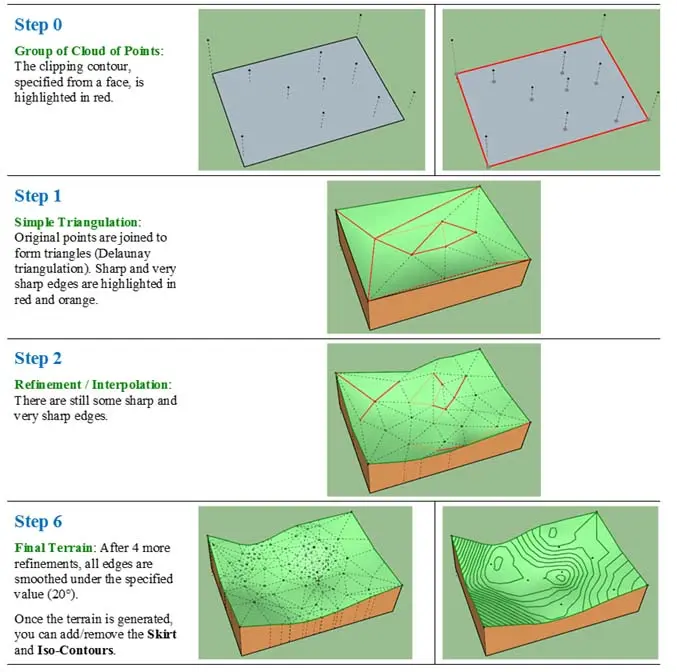 Fredo6 LibFredo6 for Sketchup 2017-2023