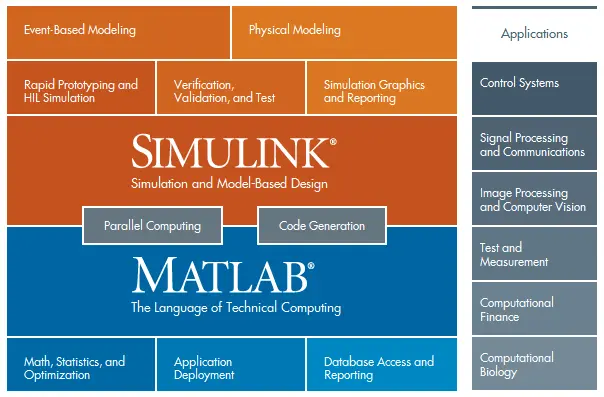 MathWorks MATLAB R2025b