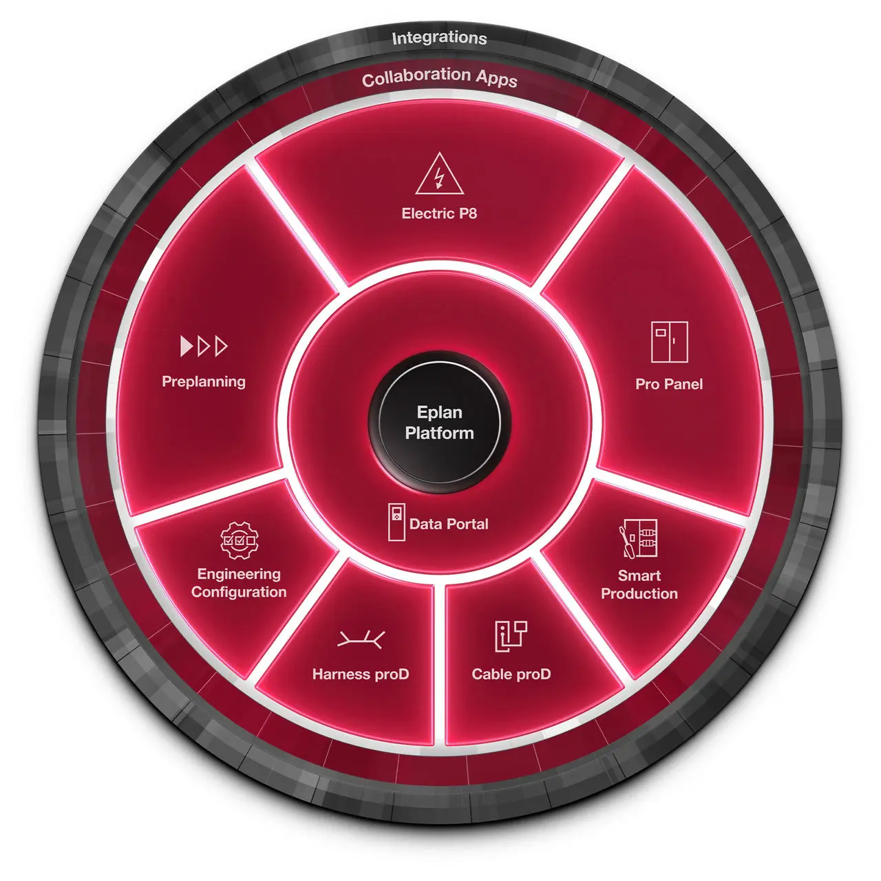 Eplan Platform