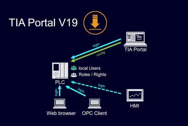 SIEMENS SIMATIC TIA PORTAL