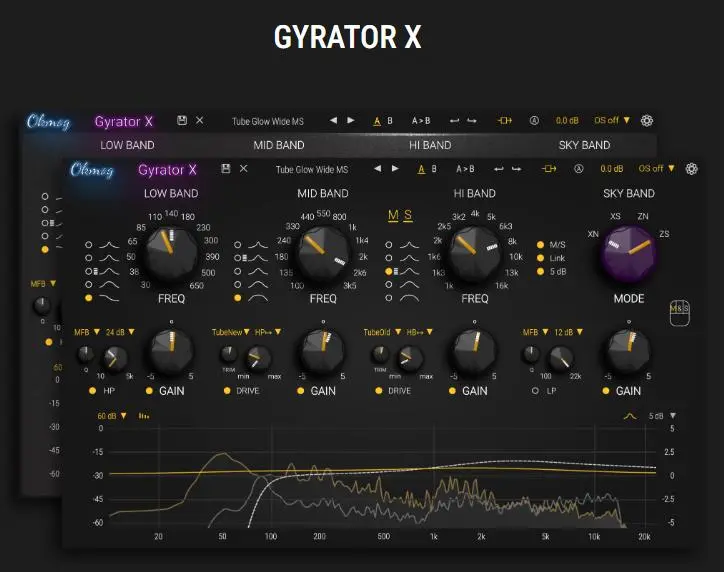 Gyrator X